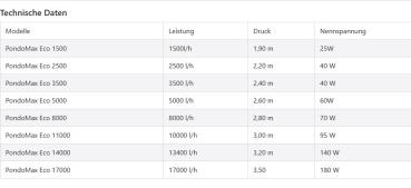 PondoMax Eco Technische Daten