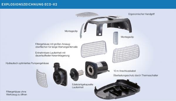 Energiesparpumpe eco-X2 4500