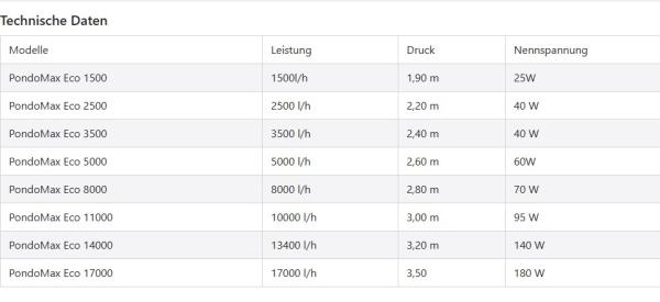 PondoMax Eco Technische Daten